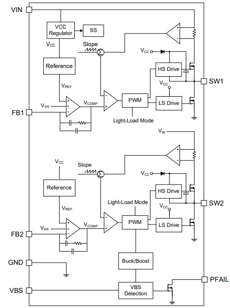 Block Diagram - Monolithic Power Systems (MPS) MP5493 Switching Voltage Regulators